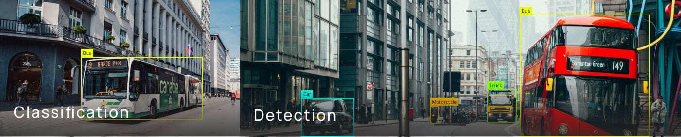 Object Recognition