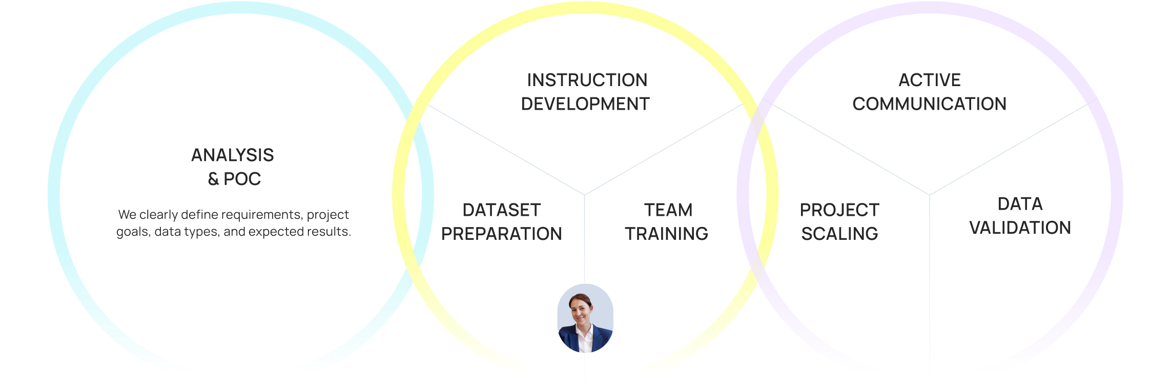 Solution architect consultation illustration